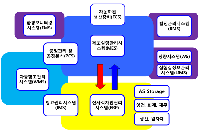 표